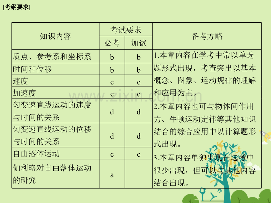 浙江鸭高考物理总复习运动描述匀变速直线运动研究时运动描述.pptx_第2页