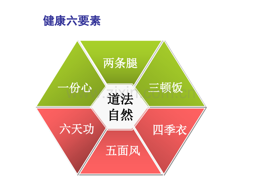 把握自己的健康.pptx_第3页