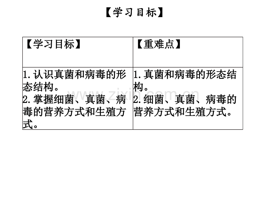 微生物在生物圈中的作用时细菌真菌病毒及营养方式.pptx_第2页