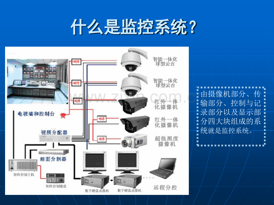 安防监控系统详解.pptx_第2页