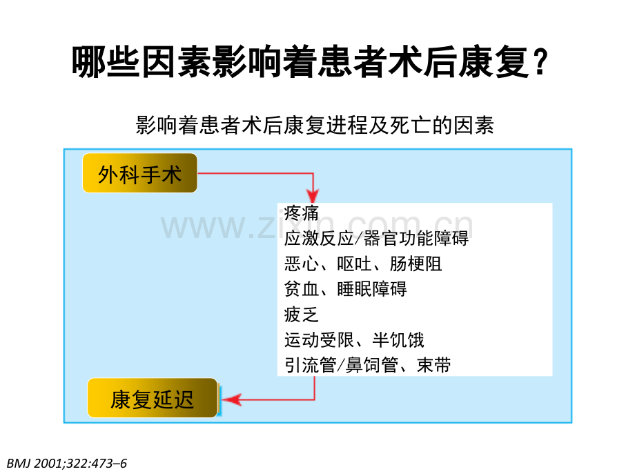 术后增强康复技术.pptx_第3页