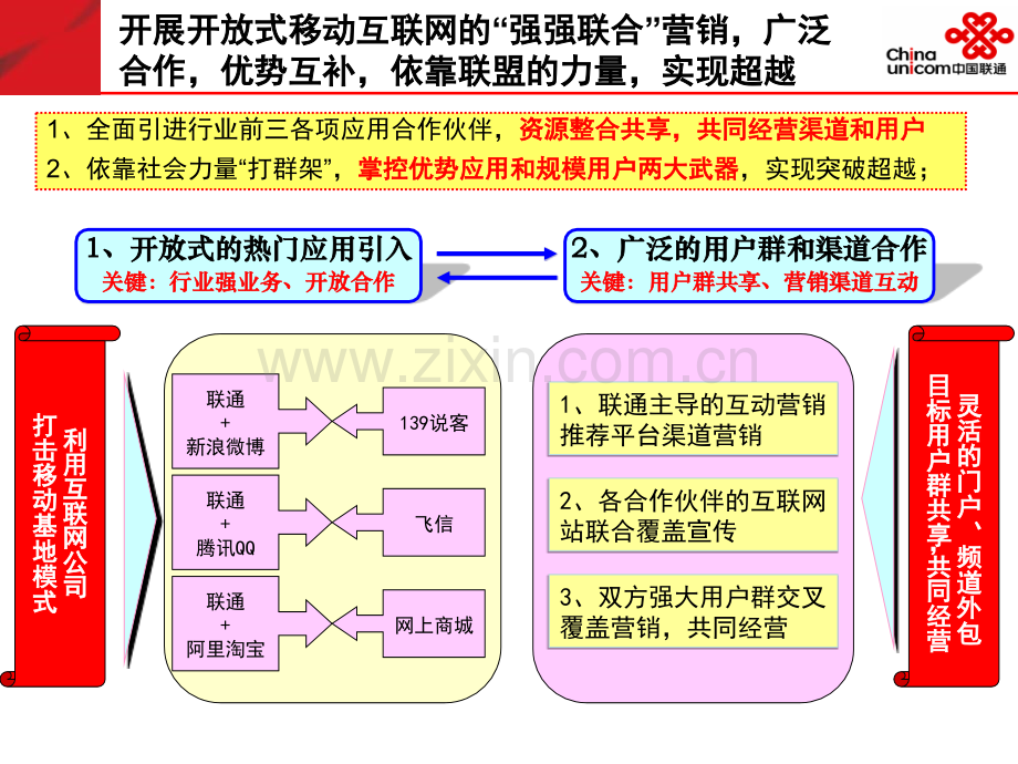 广东联通产品创新部发言材料中国联通.pptx_第3页