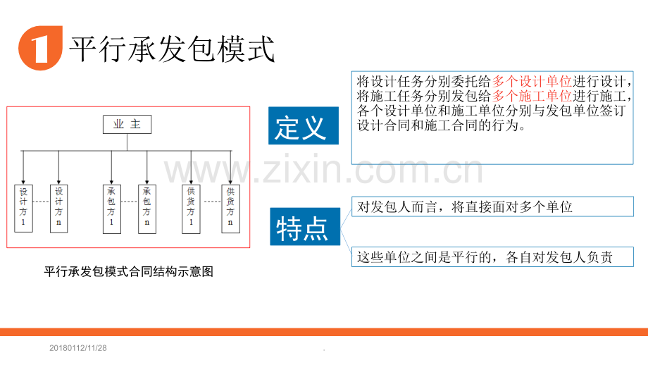 文档建设工程项目承发包模式演示文档.pptx_第2页