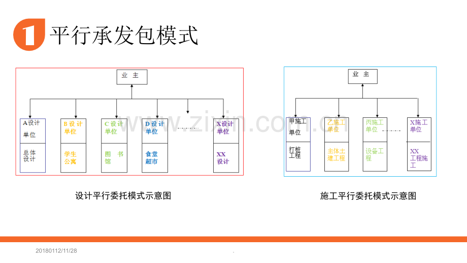 文档建设工程项目承发包模式演示文档.pptx_第3页