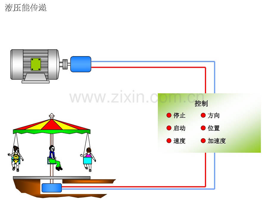 压力阀教学.pptx_第2页