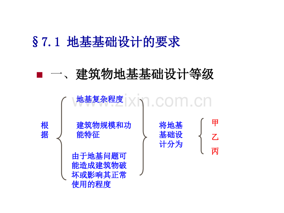 天然地基上的浅基础.pptx_第2页