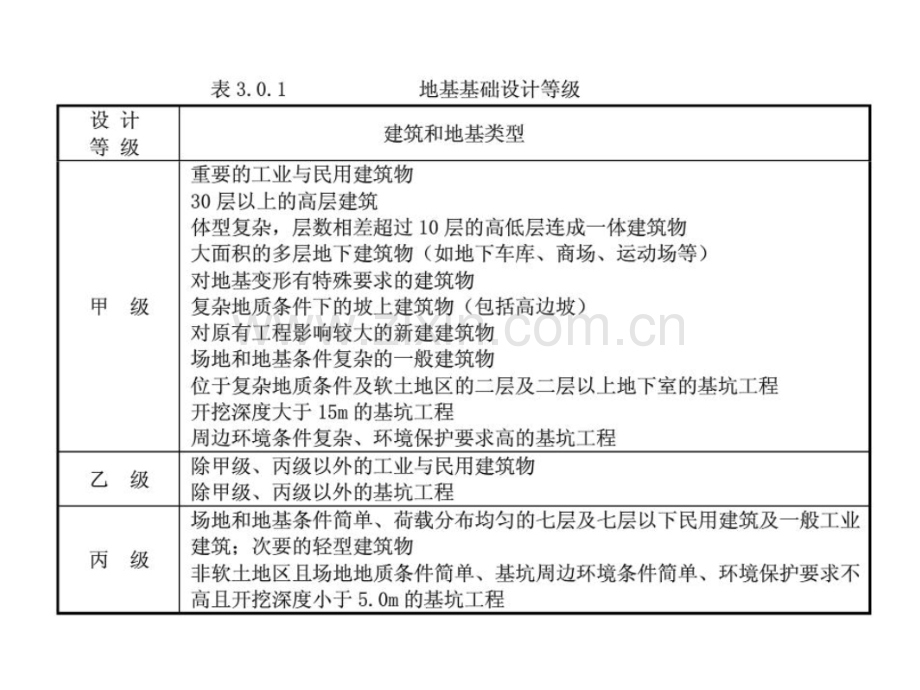 天然地基上的浅基础.pptx_第3页