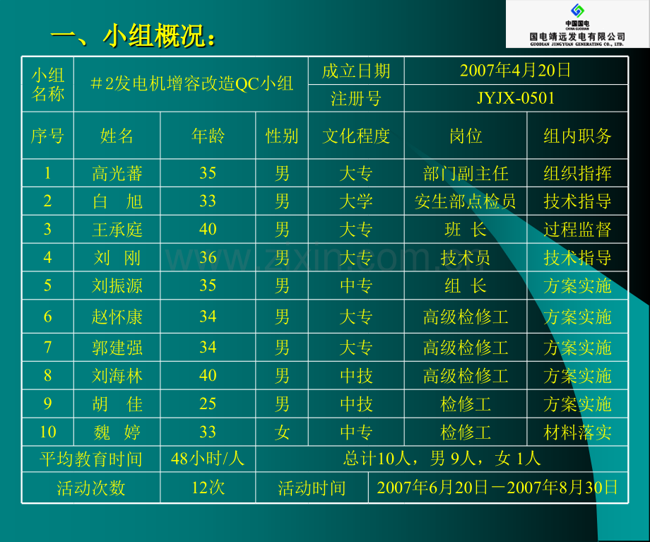 发电机增容改造电机班.pptx_第1页