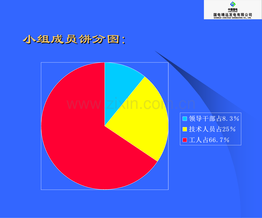 发电机增容改造电机班.pptx_第2页