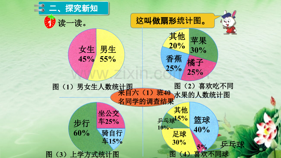 冀教版小学数学六年级上册扇形统计图1教学.pptx_第3页