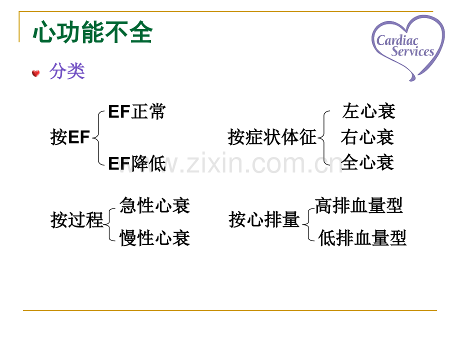 内科护理学循环系统心衰.pptx_第3页