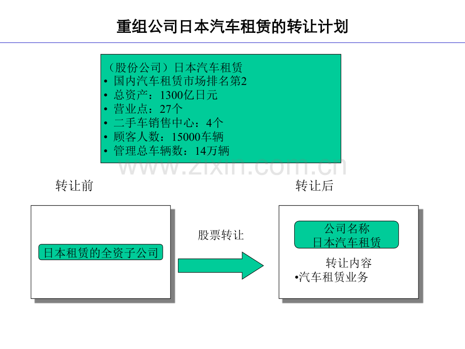 公司在日本市场开展业务进程表.pptx_第2页