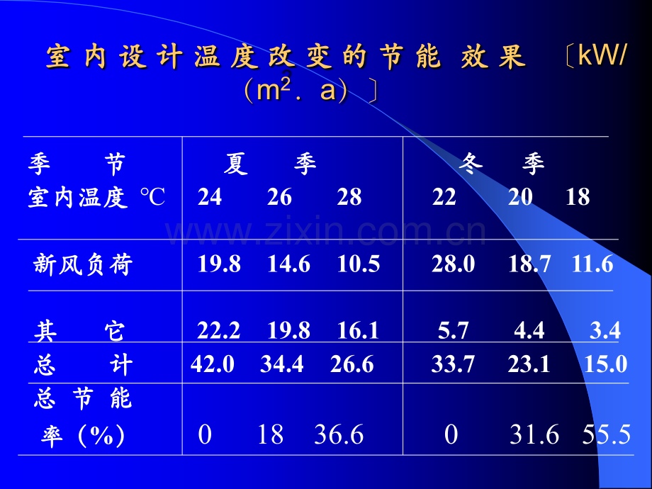 公共建筑节能设计标准贯标.pptx_第3页