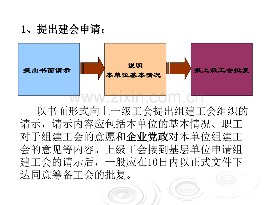 工会组建流程.pptx_第3页