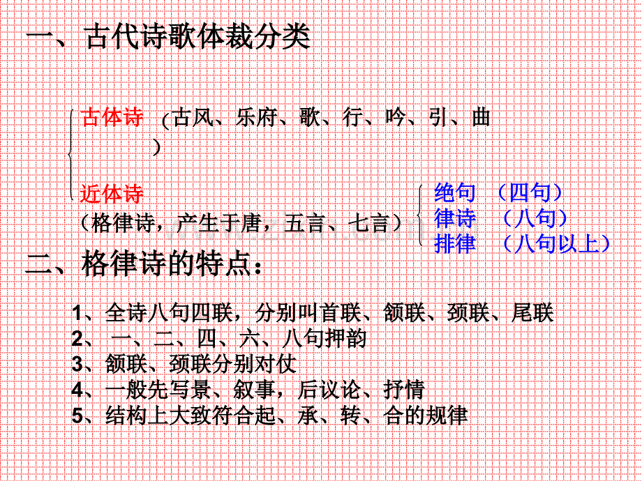 古代诗歌鉴赏题材分类.pptx_第2页