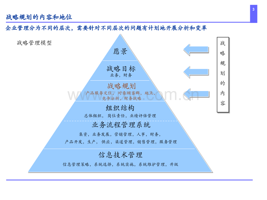 怎样做战略规划.pptx_第3页