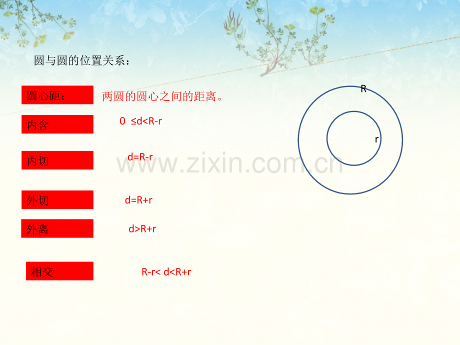 初中数学圆与圆的位置关系.pptx_第2页