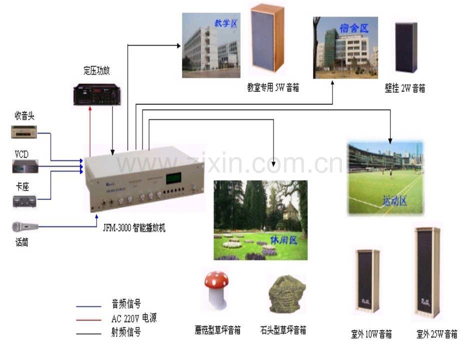 建筑试听系统公共广播系统.pptx_第2页