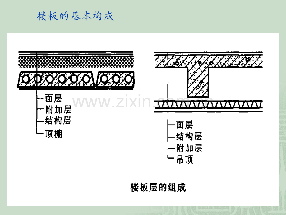 房屋建筑学楼板与地面.pptx_第1页