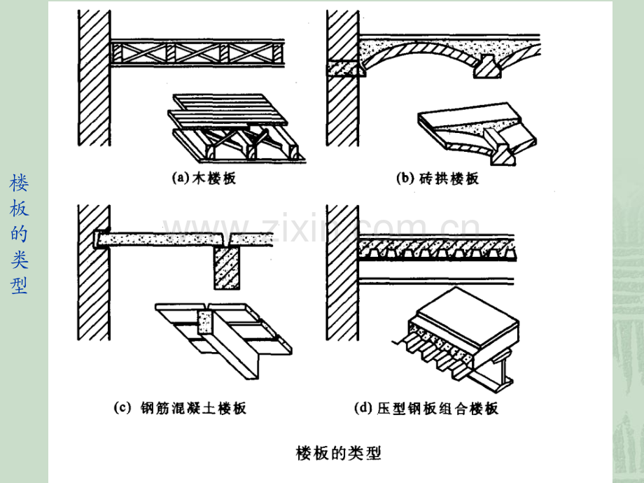 房屋建筑学楼板与地面.pptx_第3页