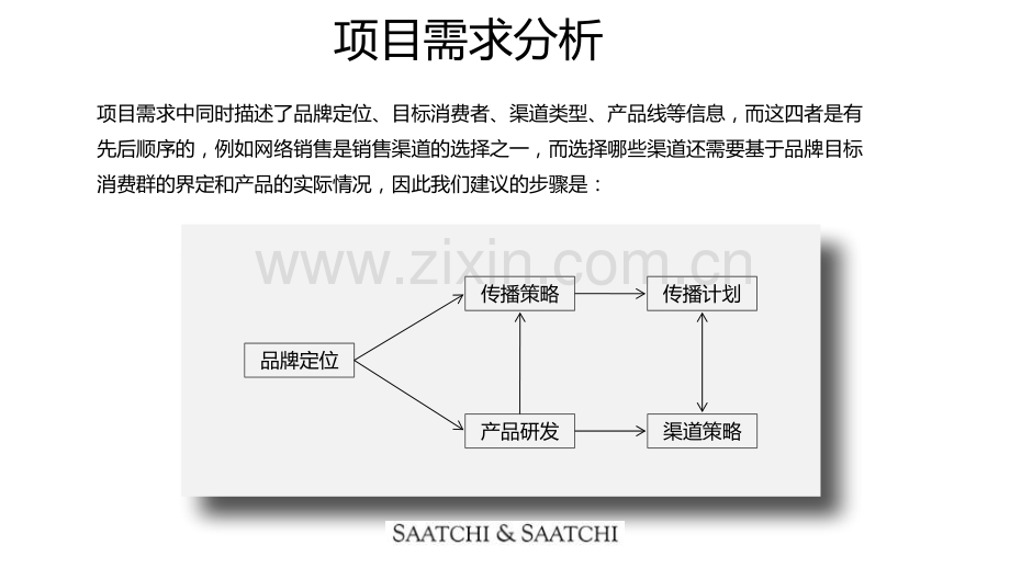 新品牌定位策略思考.pptx_第3页