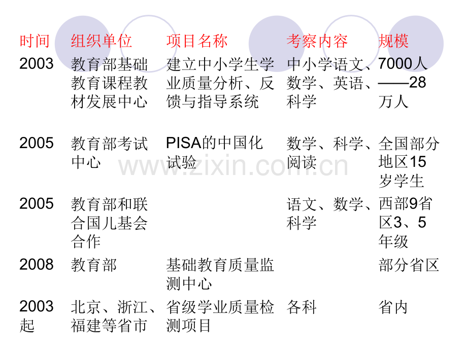 小学语文学业质量评价研究.pptx_第2页