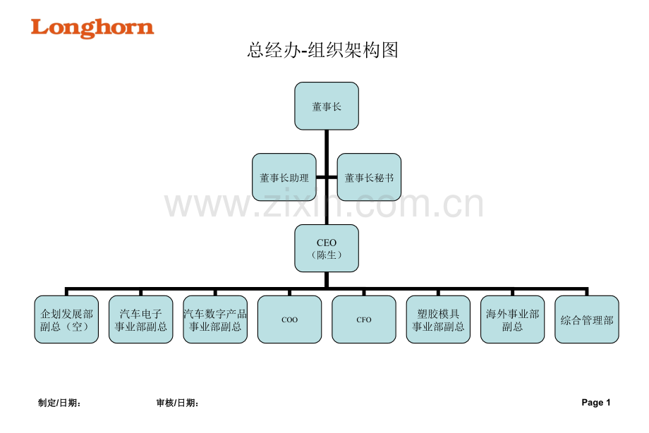 新各部组织架构图.pptx_第1页