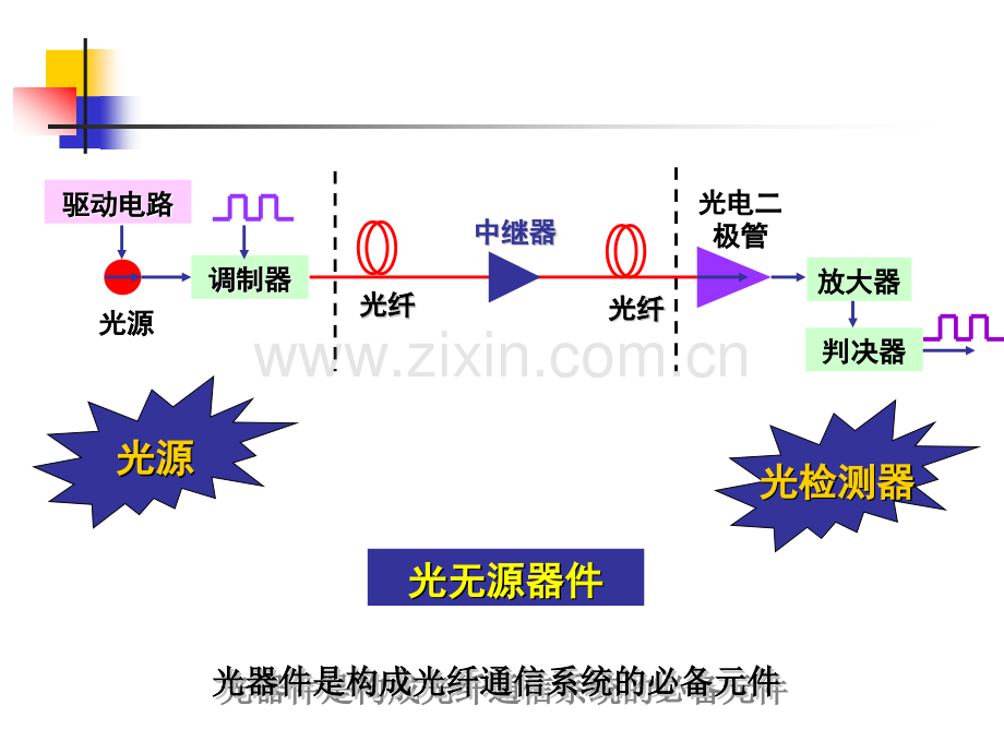 常用光无源器件上课新版.pptx_第2页