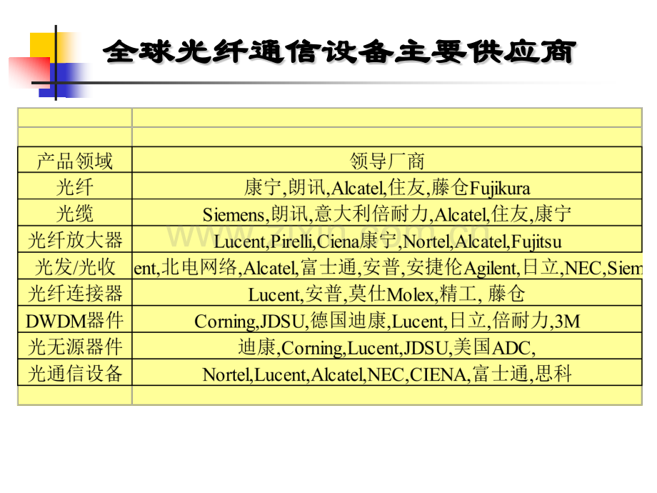 常用光无源器件上课新版.pptx_第3页