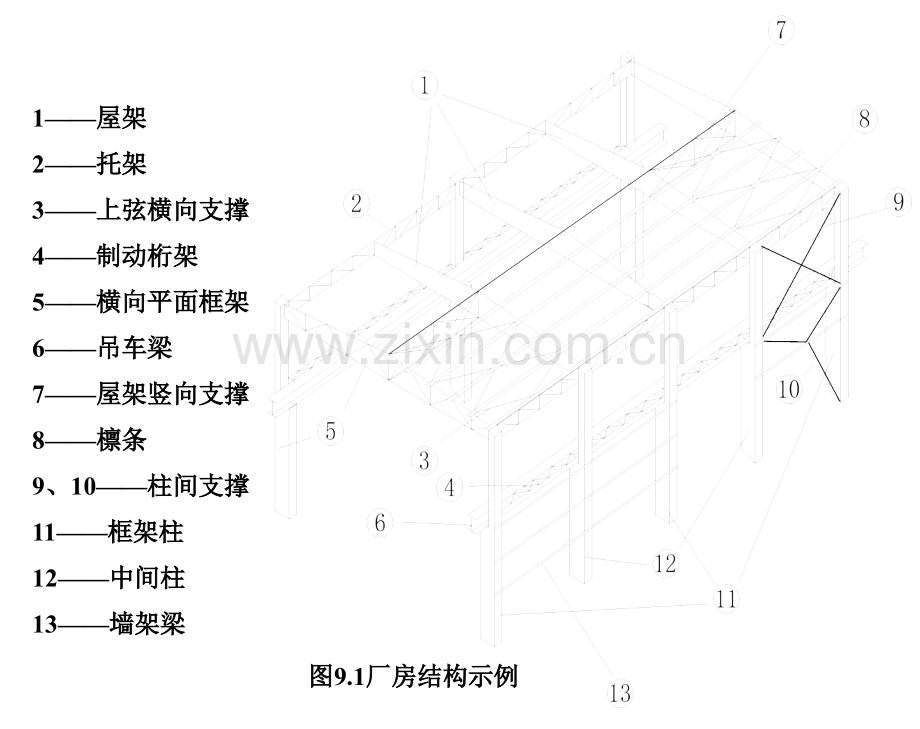 单层厂房钢结构施工要点.pptx_第3页