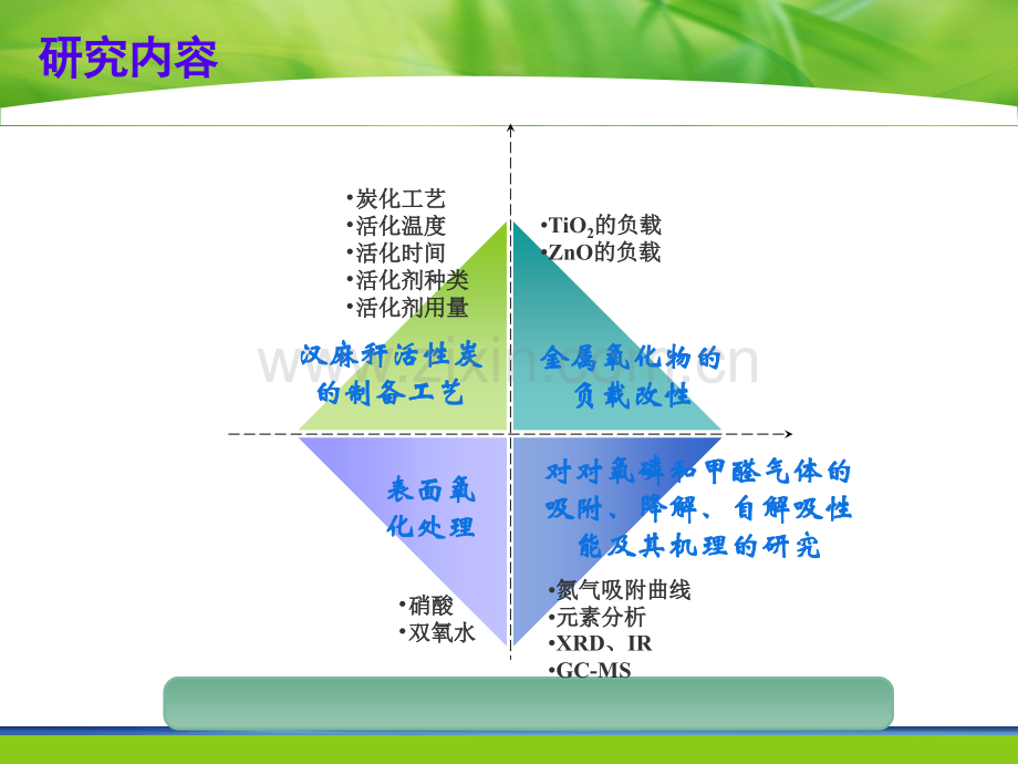 博士研究生中期考核.pptx_第3页