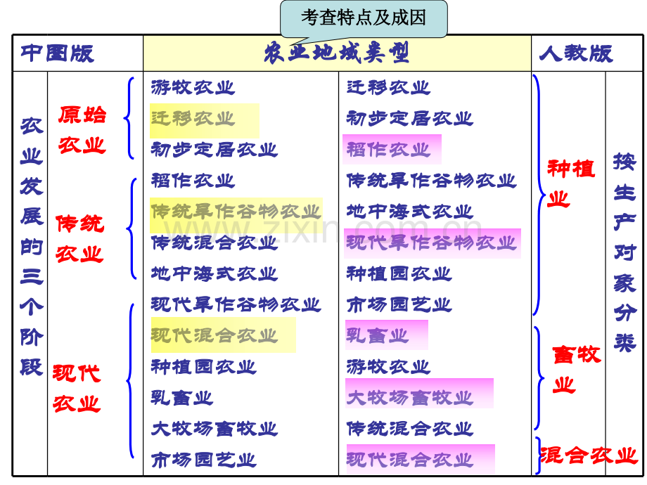 农业2011发学生邮箱精简版.pptx_第2页