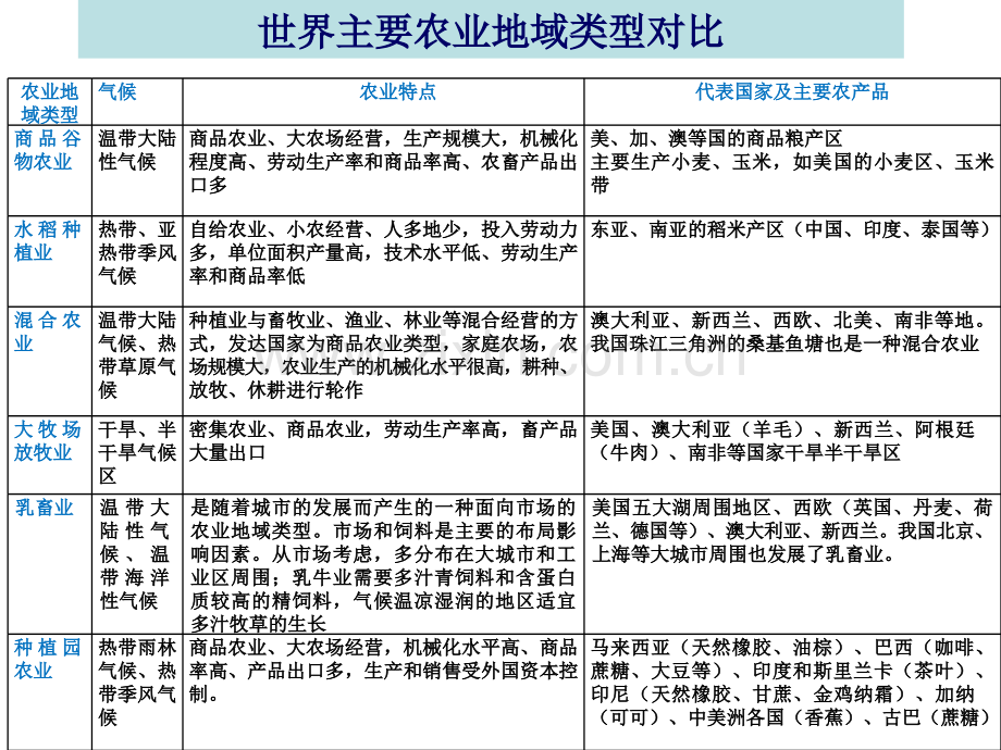 农业2011发学生邮箱精简版.pptx_第3页