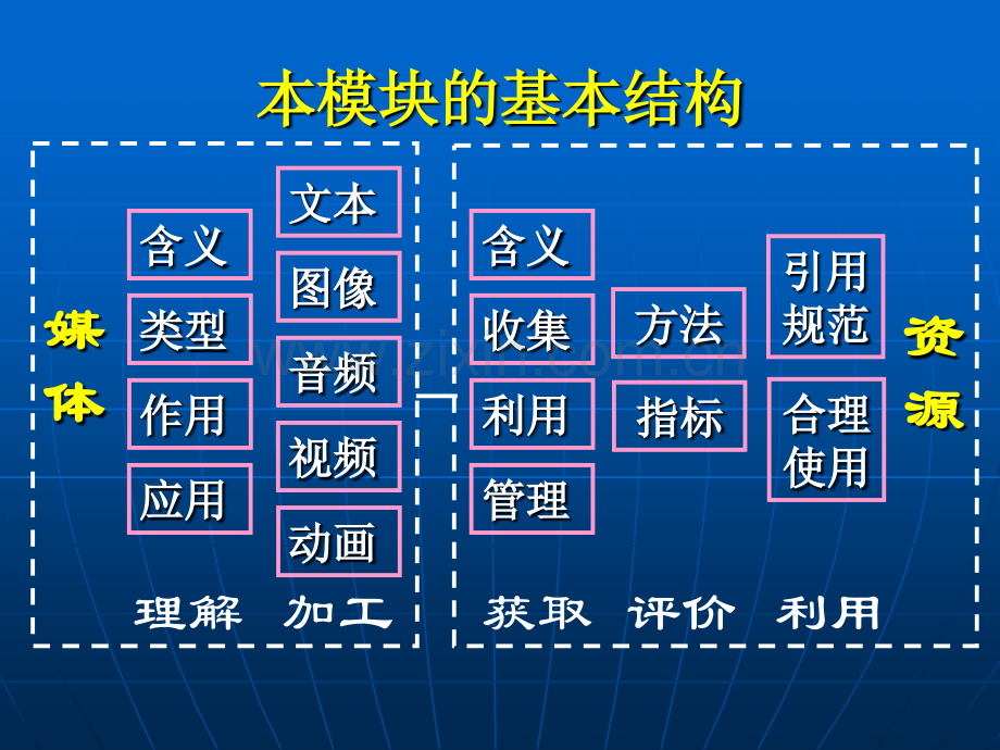 初中教育全国中小学教师教育技术能力培训.pptx_第3页