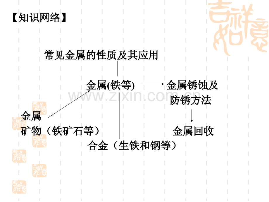 初中化学总复习金属材料.pptx_第2页