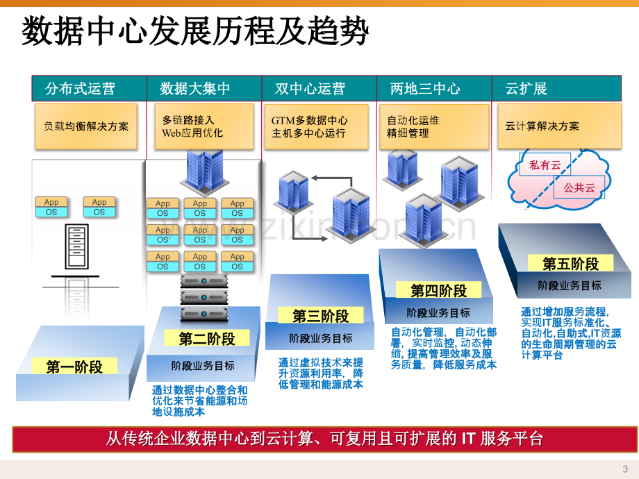 双活数据中心解决方案通用.pptx_第3页