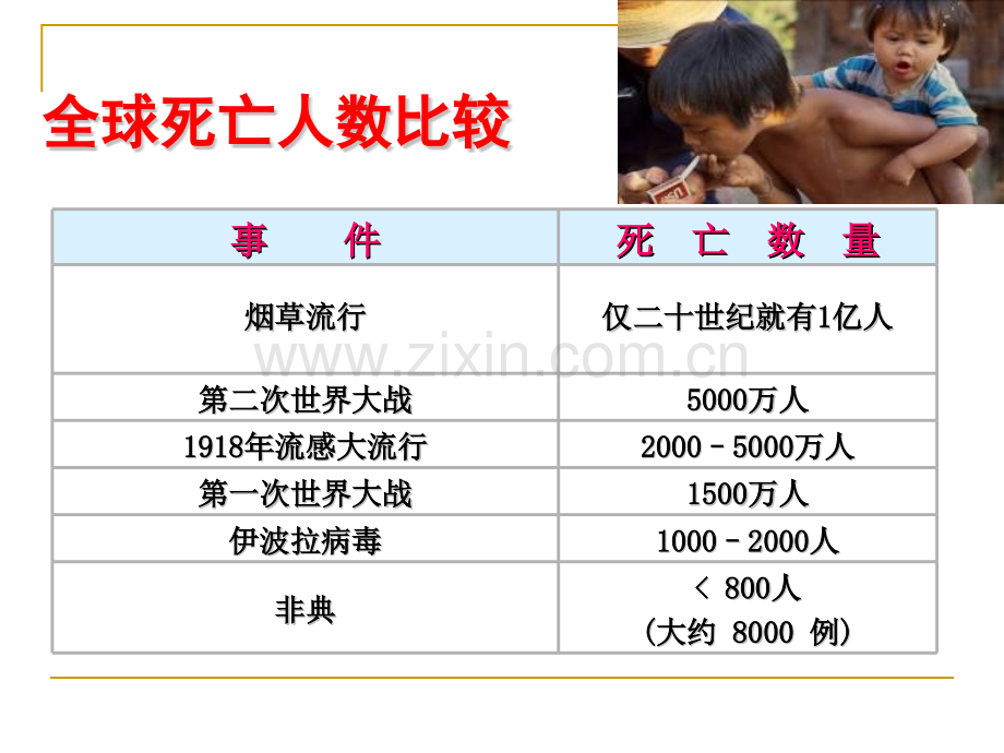 尼古丁依赖症的劝阻技巧.pptx_第3页