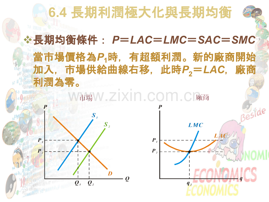 完全竞争.pptx_第3页