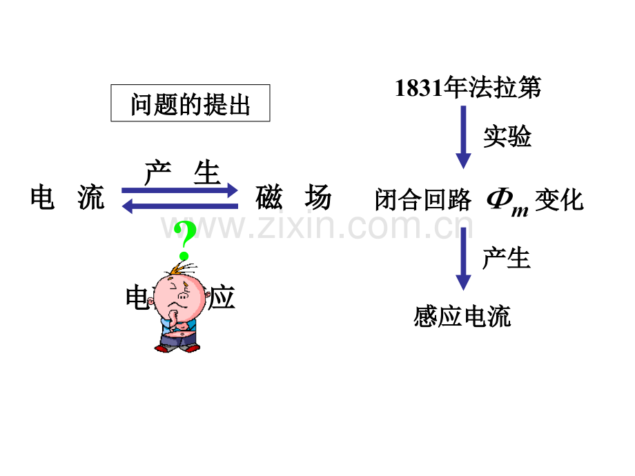 变化的电场和磁场.pptx_第1页