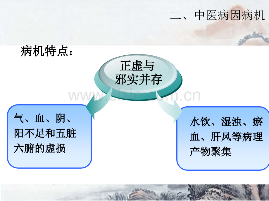 慢性肾病的中医治疗及保养.pptx_第3页