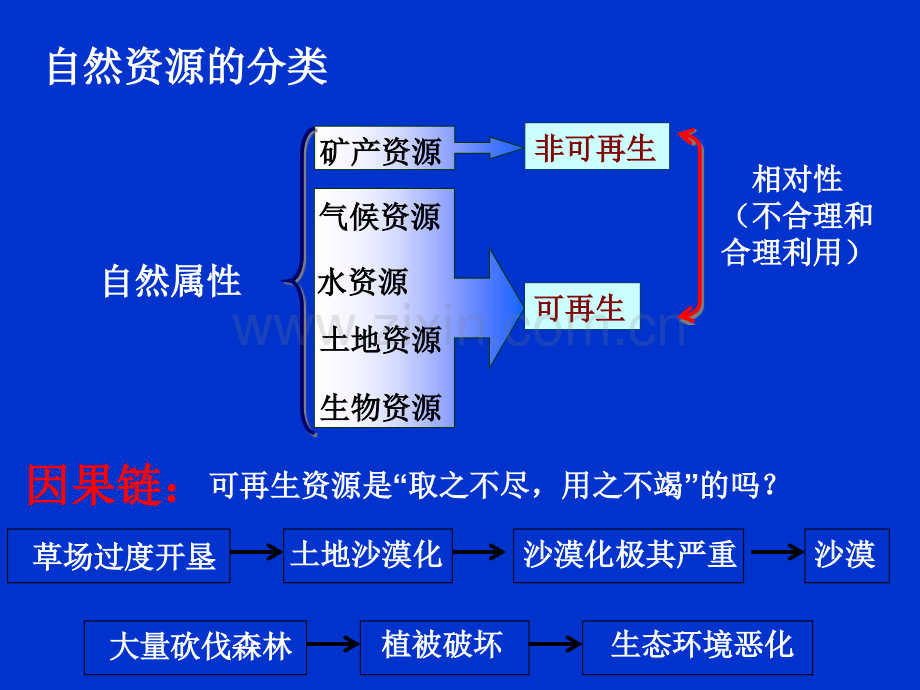 备课自然资源.pptx_第3页