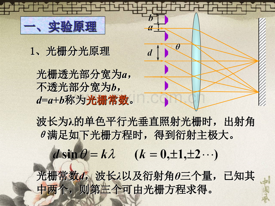 大学物理实验光栅衍射.pptx_第1页