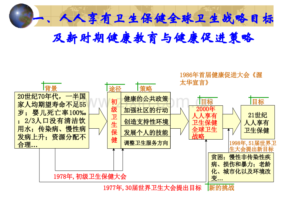 公共卫生培训健康教育.pptx_第3页