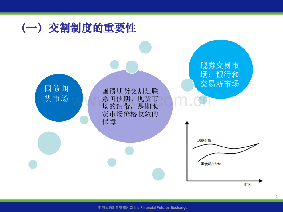 国债期货交割业务规则ppt课件.pptx_第3页