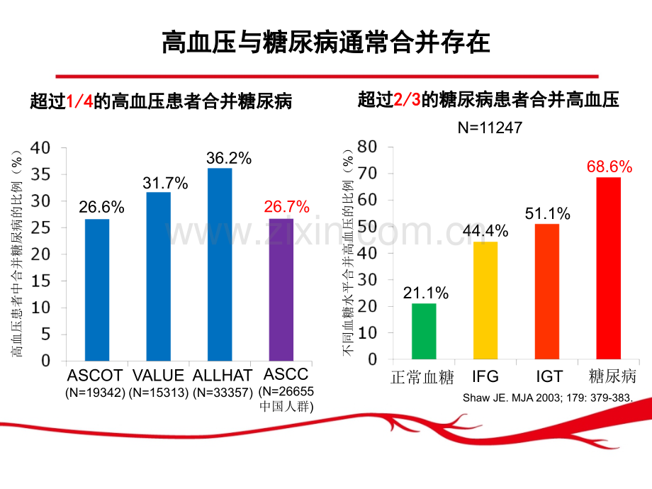 危险二重奏糖尿病高血压的发病机制.pptx_第2页