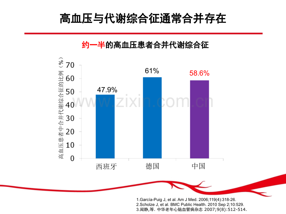 危险二重奏糖尿病高血压的发病机制.pptx_第3页