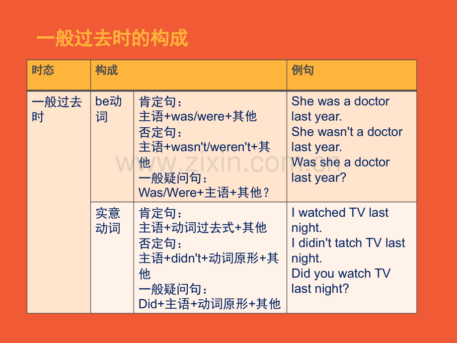 六年级-过去式.pptx_第2页