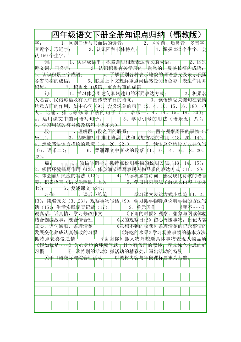 四年级语文下册全册知识点归纳鄂教版.docx_第1页