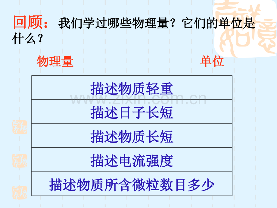 化学计量在实验中的应用物质的量.pptx_第3页