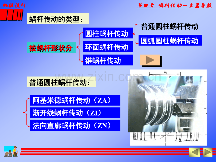 华中科技大学机械设计4蜗杆.pptx_第1页